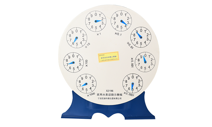 X2196 Household meter reading